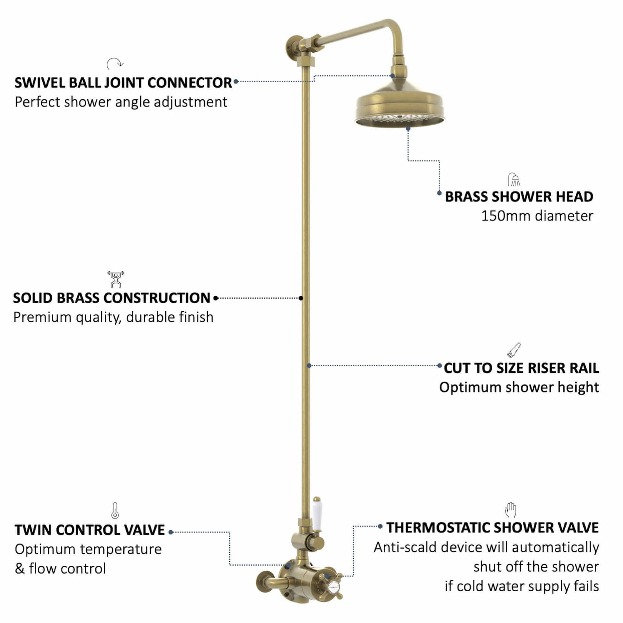 Downton Exposed Traditional Thermostatic Shower Set Single Outlet Incl. Twin Shower Valve, Rigid Riser Rail, 150mm Shower Head - Antique Brass - Image 4