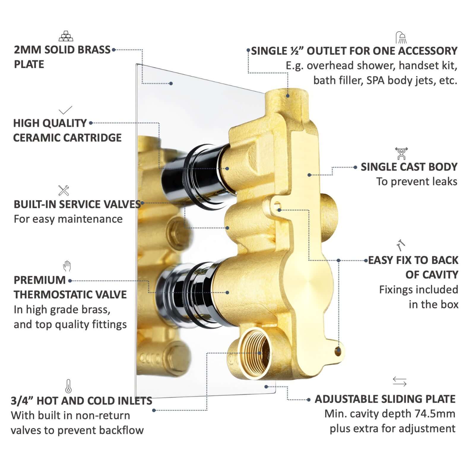 Edwardian traditional crosshead and white detail concealed thermostatic twin shower valve with 1 outlet - gold - Image 3